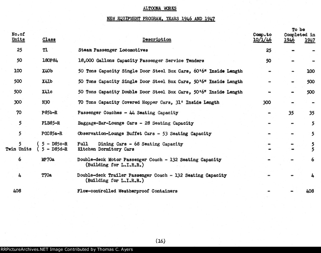 Altoona Works Inspection Report, Page 16, 1946